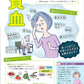 知っておいて損はない ！ 貧血