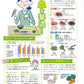 知っておいて損はない ！ 貧血