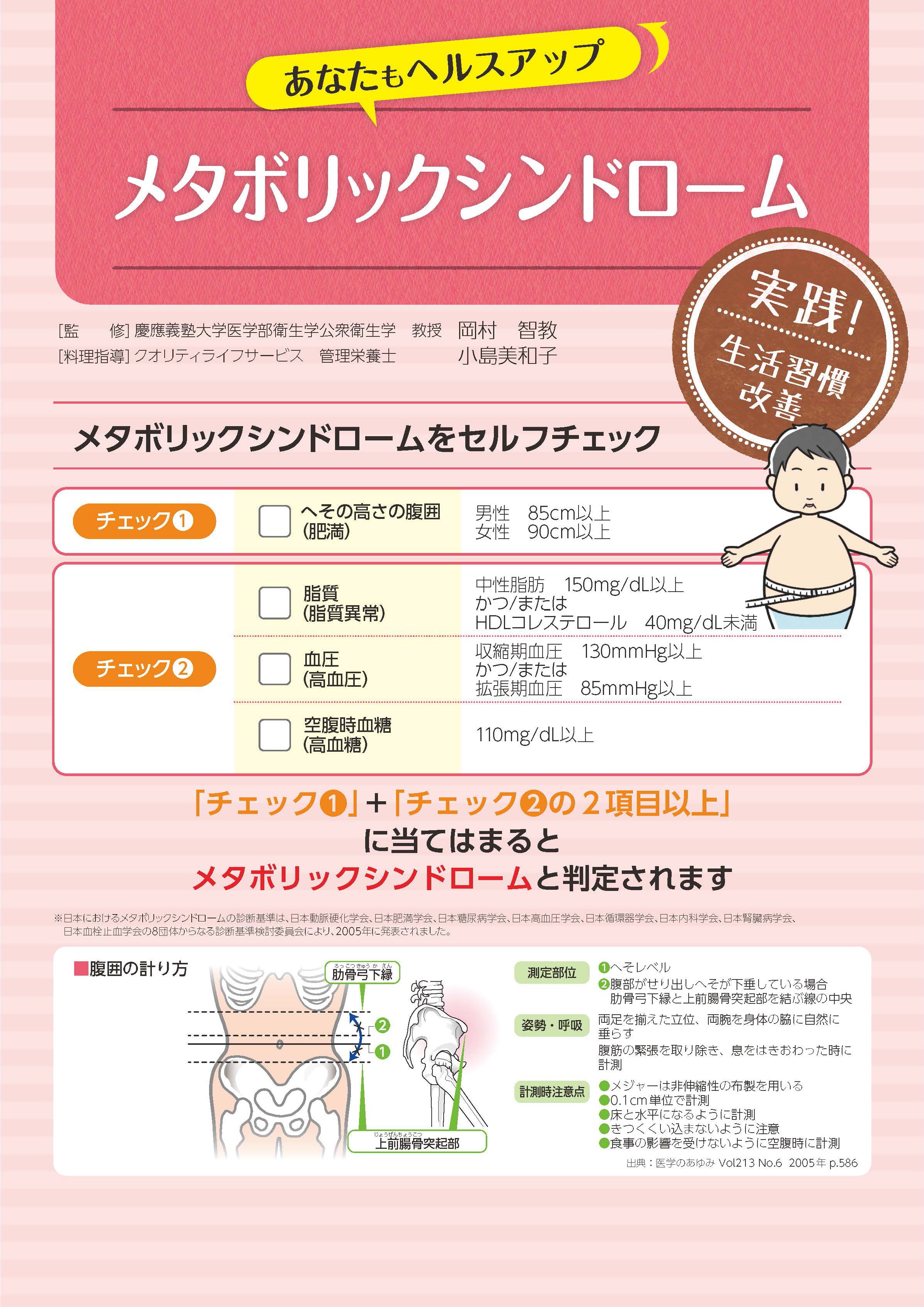 指導案&リーフレット 麦 あなたもヘルスアップシリーズ メタボリックシンドローム – JFPA