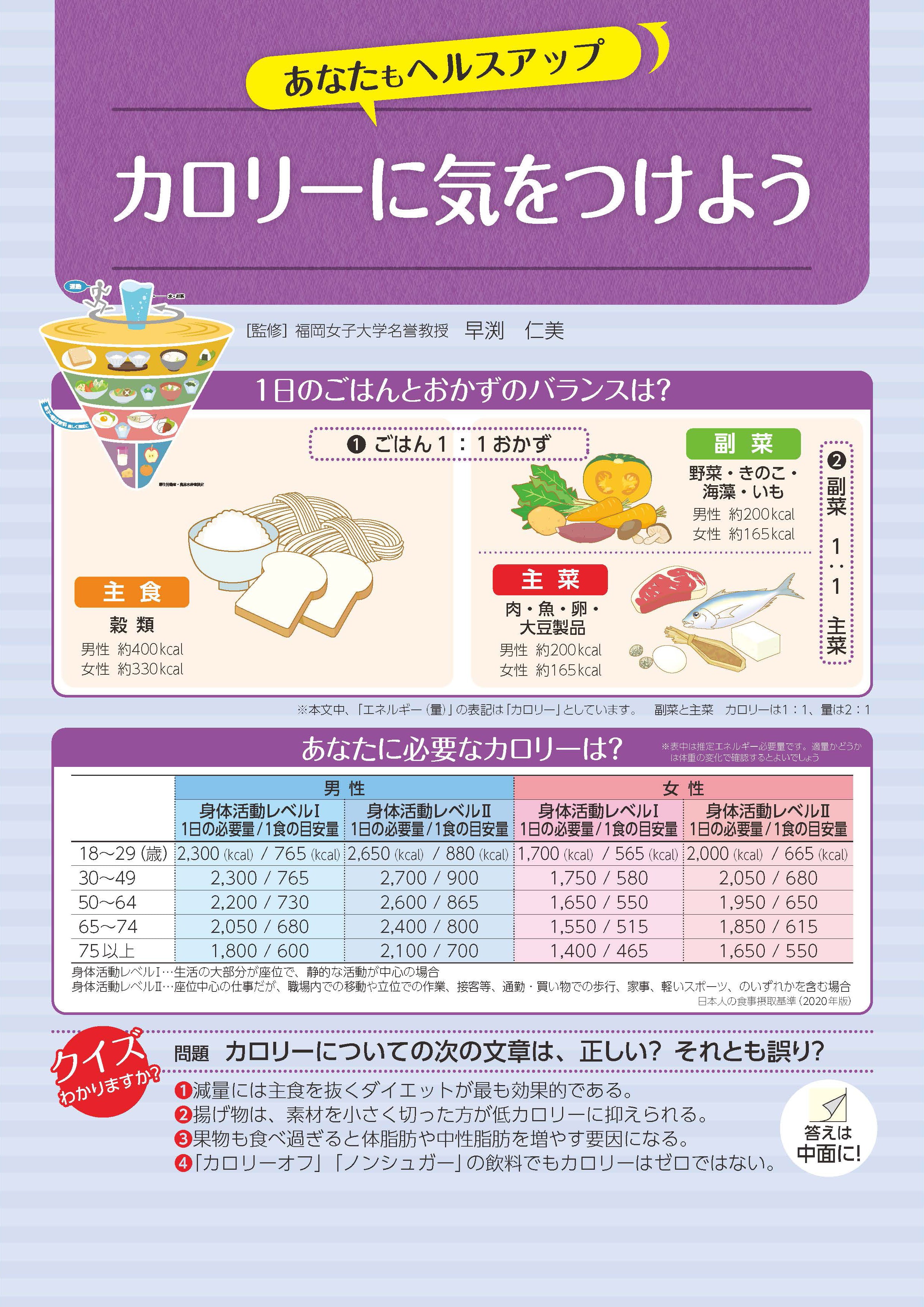 あなたもヘルスアップシリーズ カロリーに気をつけよう – JFPA