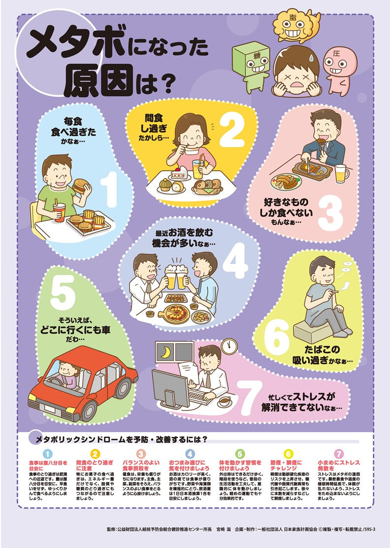 メタボになった原因は? – JFPA®オンラインショップ