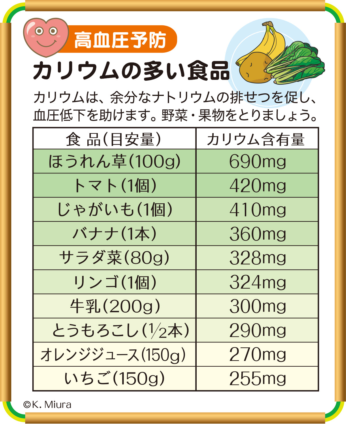食品中のカリウム 食べる純炭きよら 錠剤タイプ