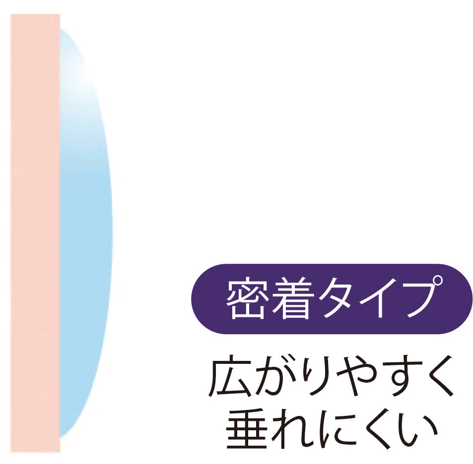 プロゼリー（超音波検査用エコーゼリー）密着タイプ（2.5kg×2個
