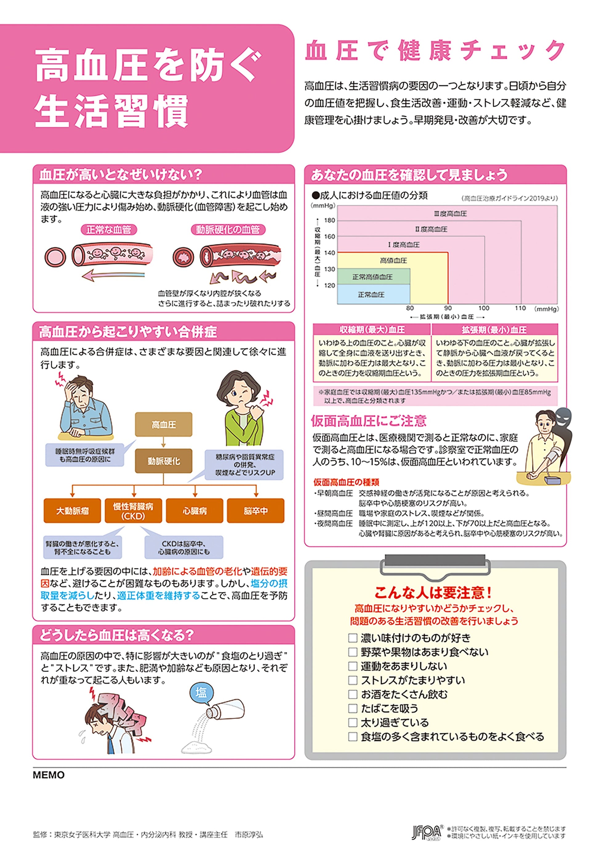 高血圧を防ぐ生活習慣 – JFPA®オンラインショップ