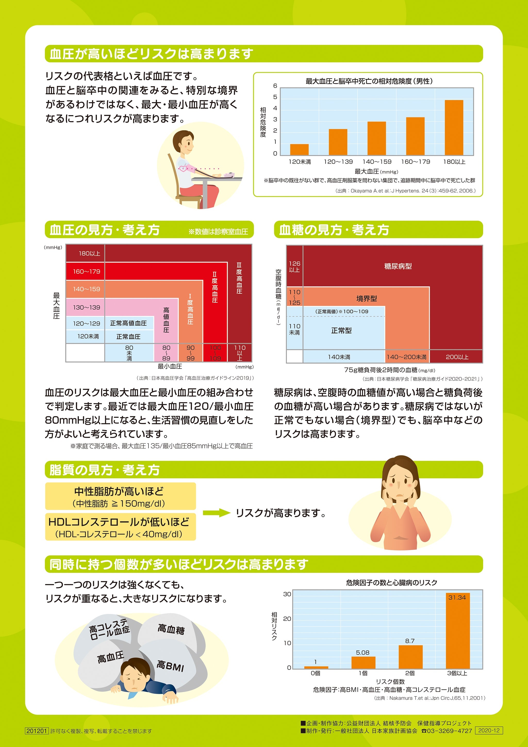 生活習慣病と目、手話通訳付き 📚プロフィールから購入できます。 📕八訂 手話通訳技能認定試験