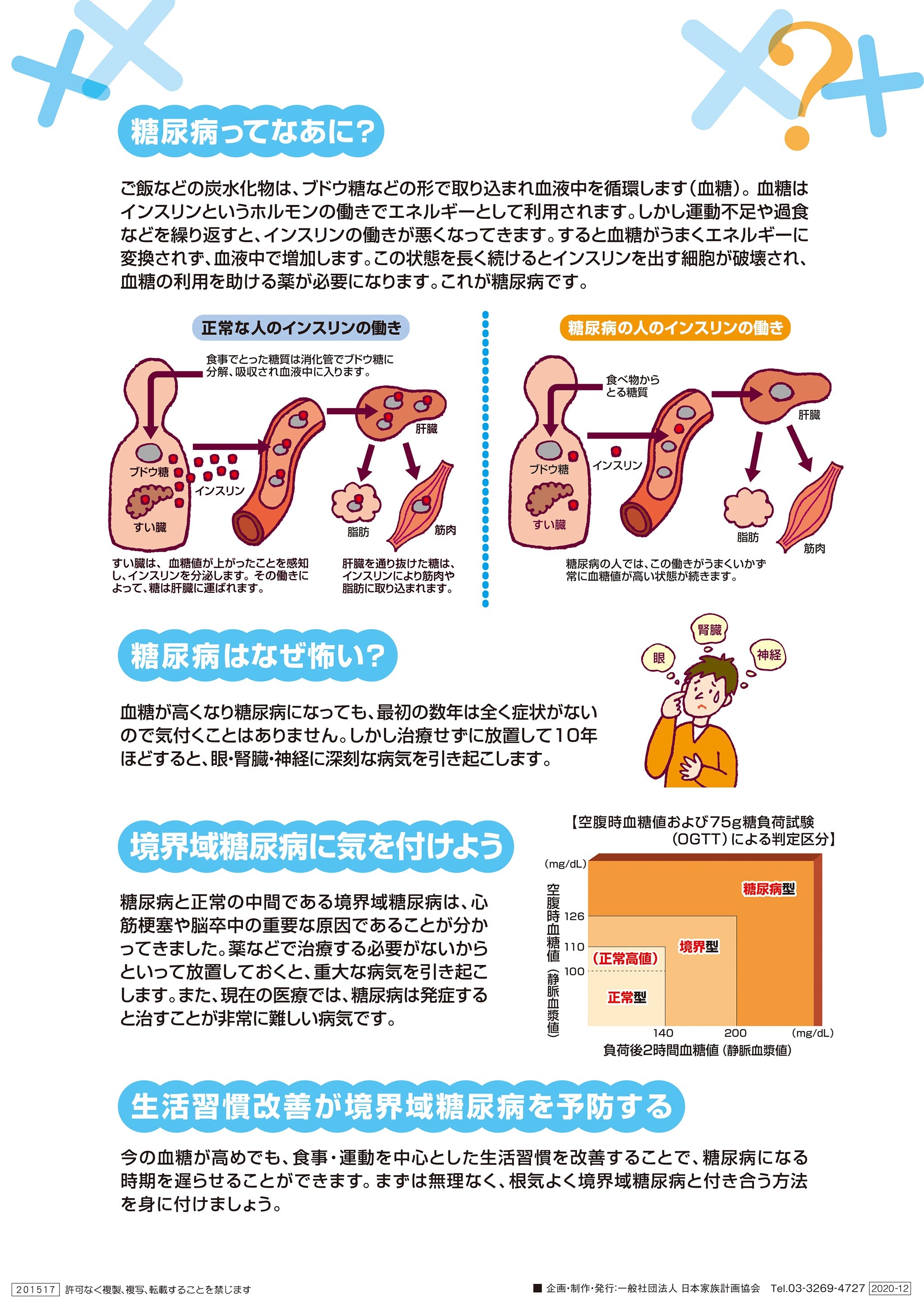糖尿病を予防しよう – JFPA®オンラインショップ