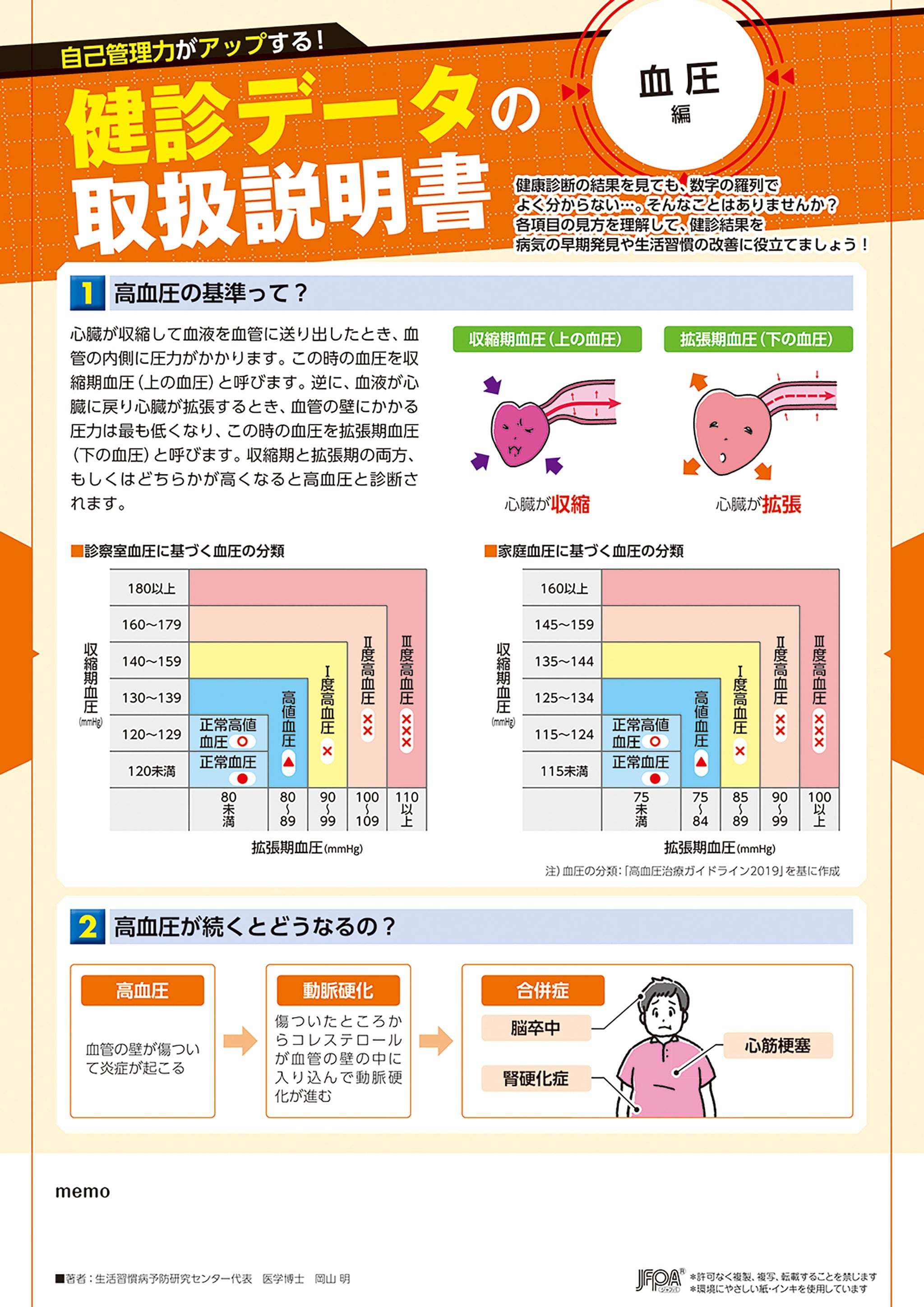 健診データの取扱説明書 血圧編 – JFPA®オンラインショップ