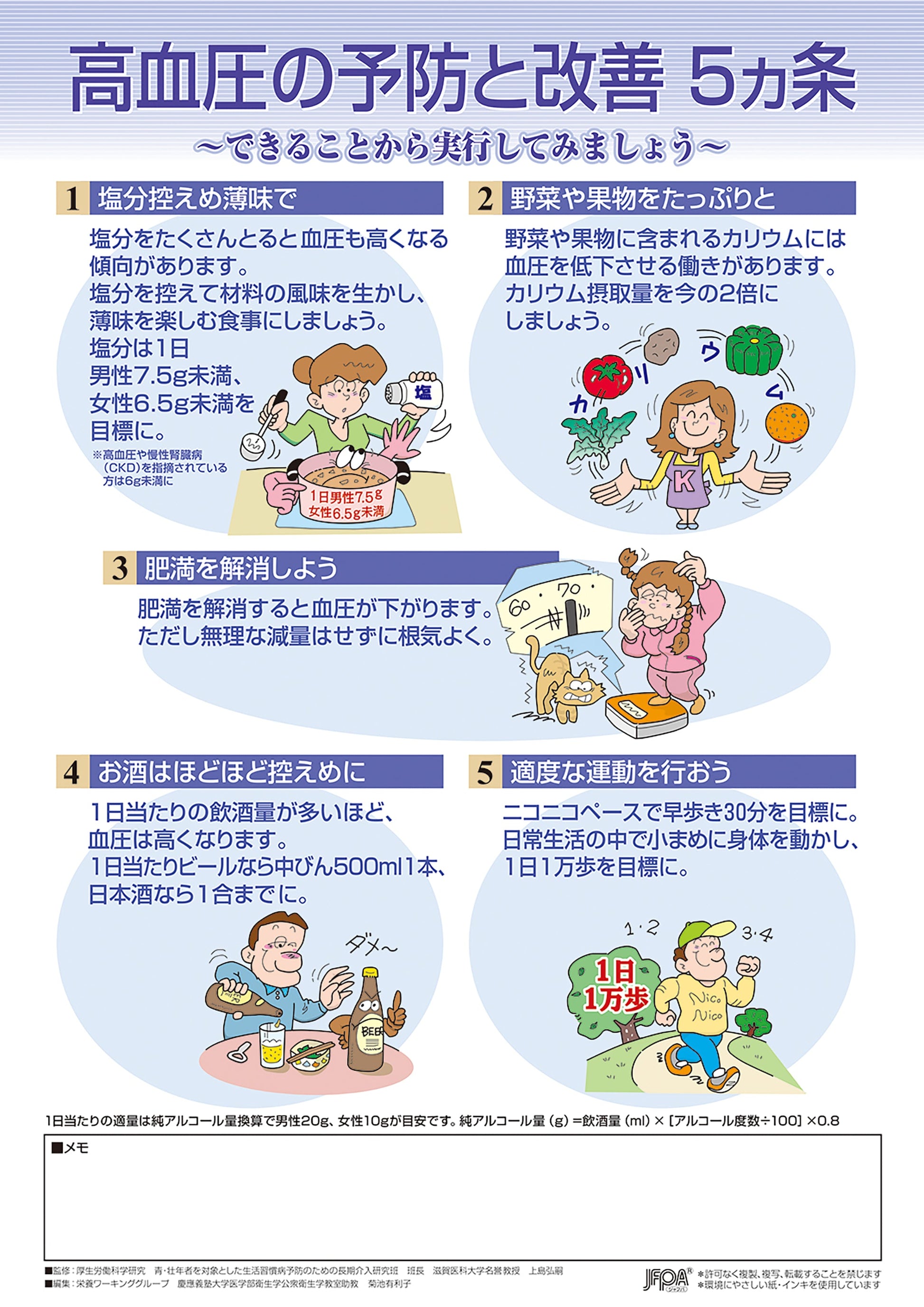 高血圧の予防と改善 5ヵ条 – JFPA®オンラインショップ