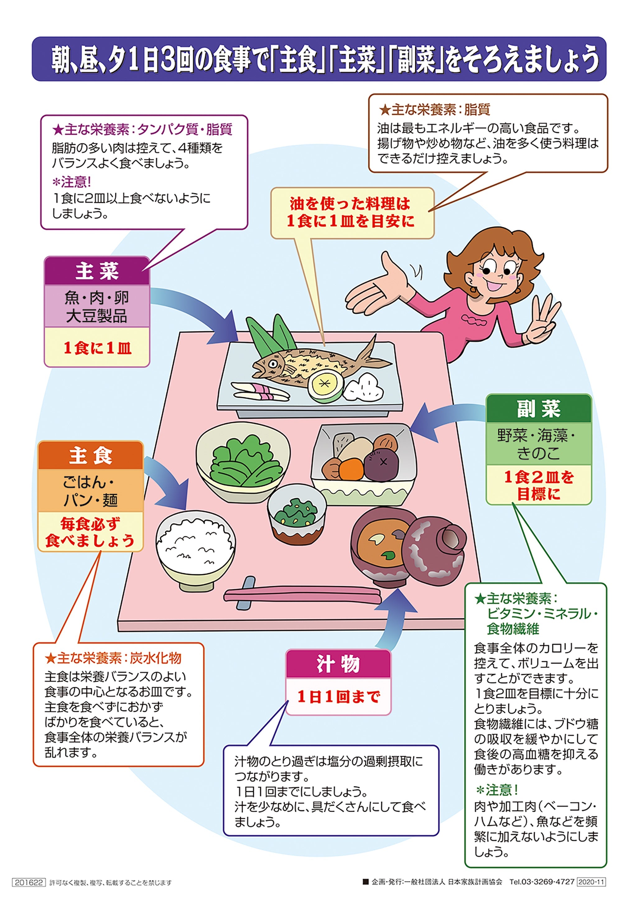 糖尿病の予防と改善 7か条 – JFPA®オンラインショップ