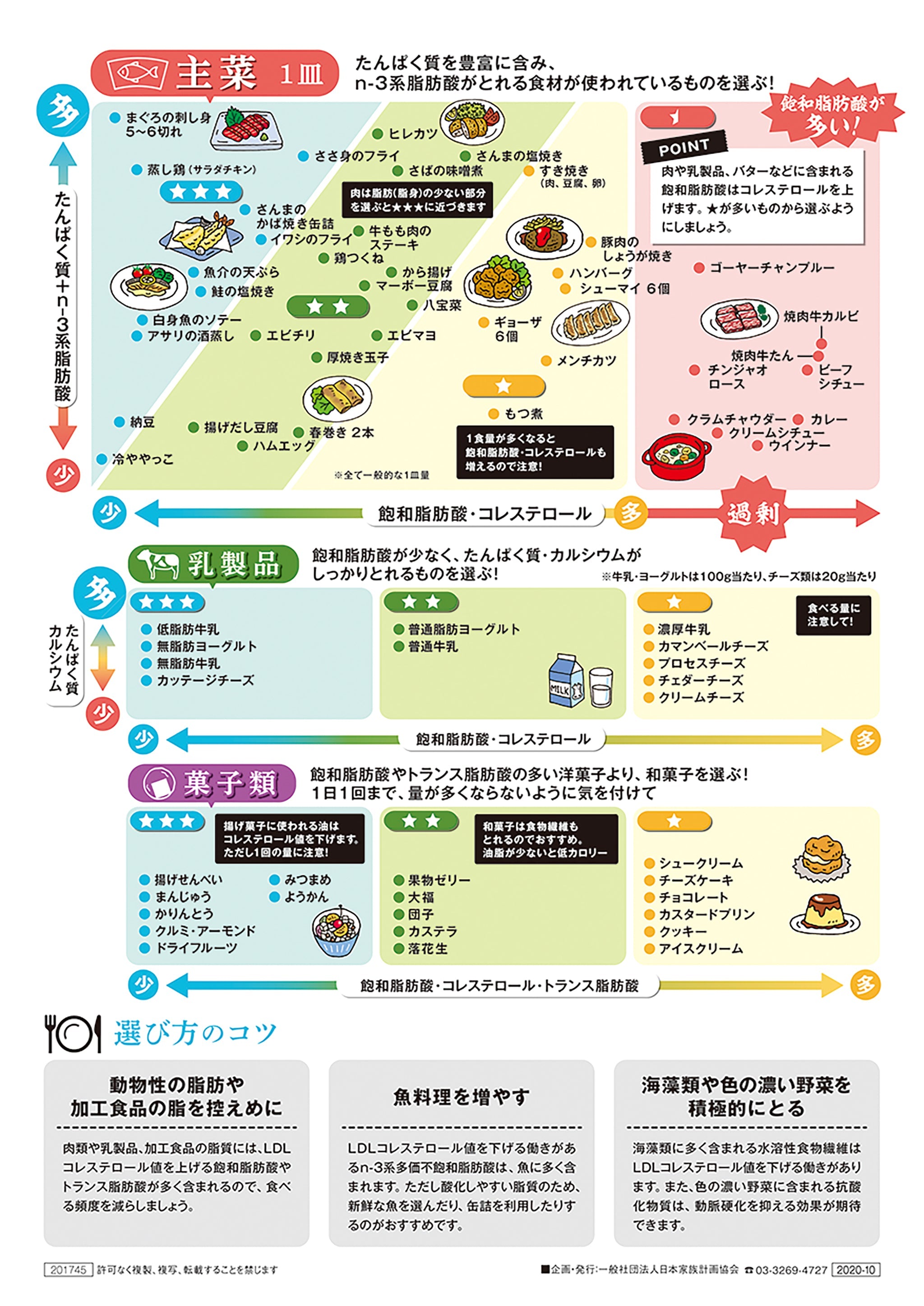 LDLコレステロールが気になる人はこう選ぶ – JFPA®オンライン