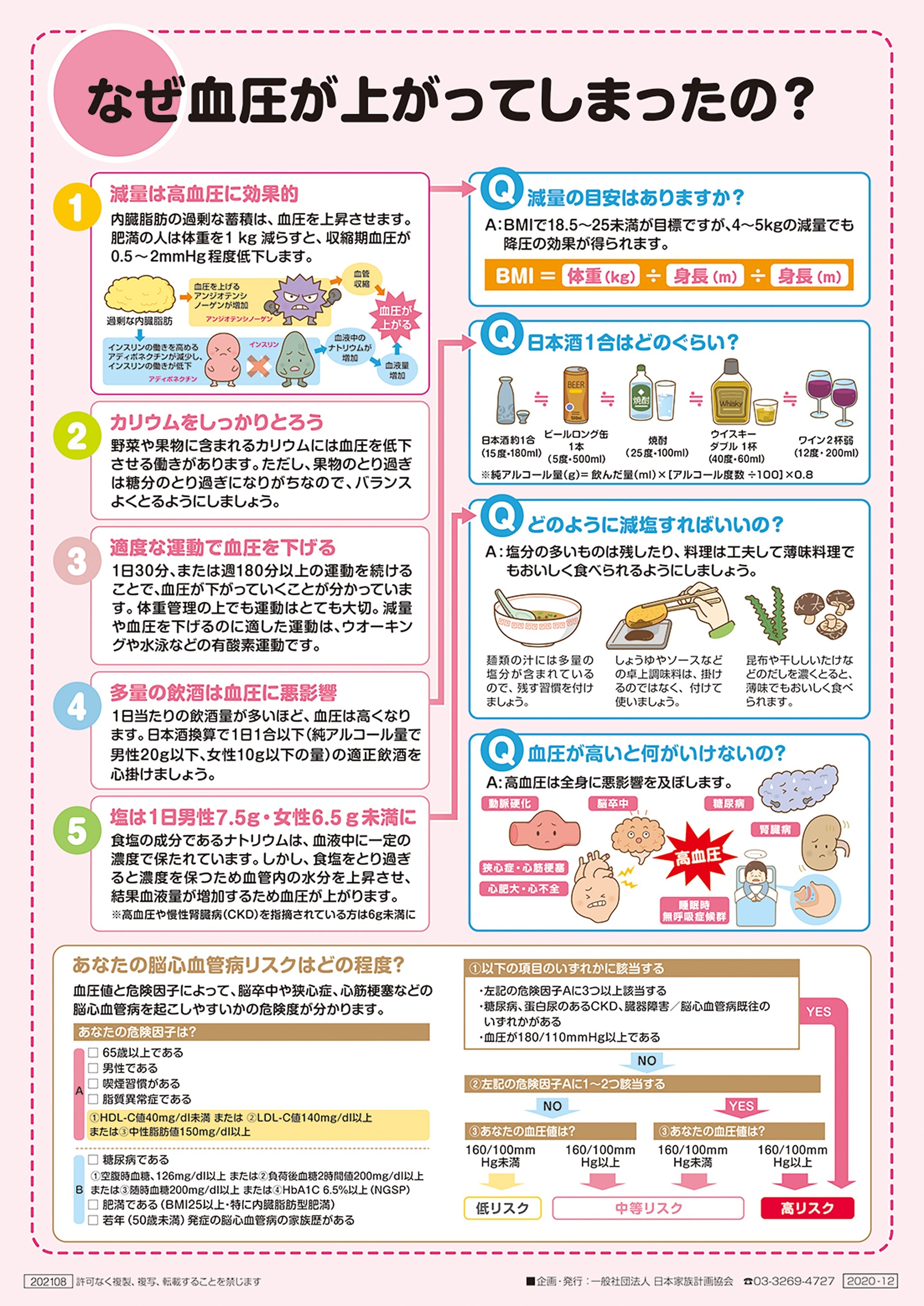 サイレントキラー 高血圧 – JFPA®オンラインショップ