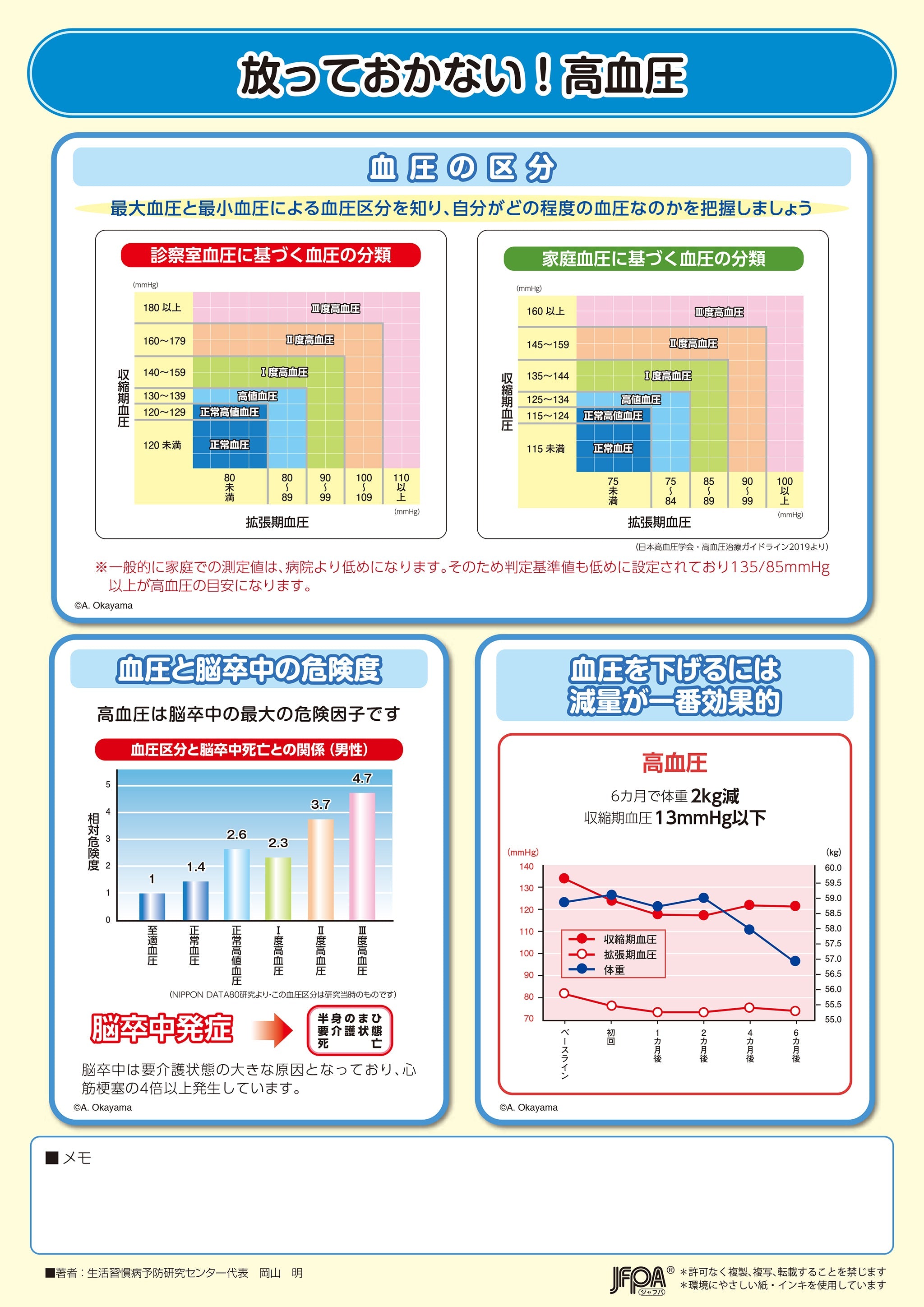 放っておかない！高血圧 – JFPA®オンラインショップ