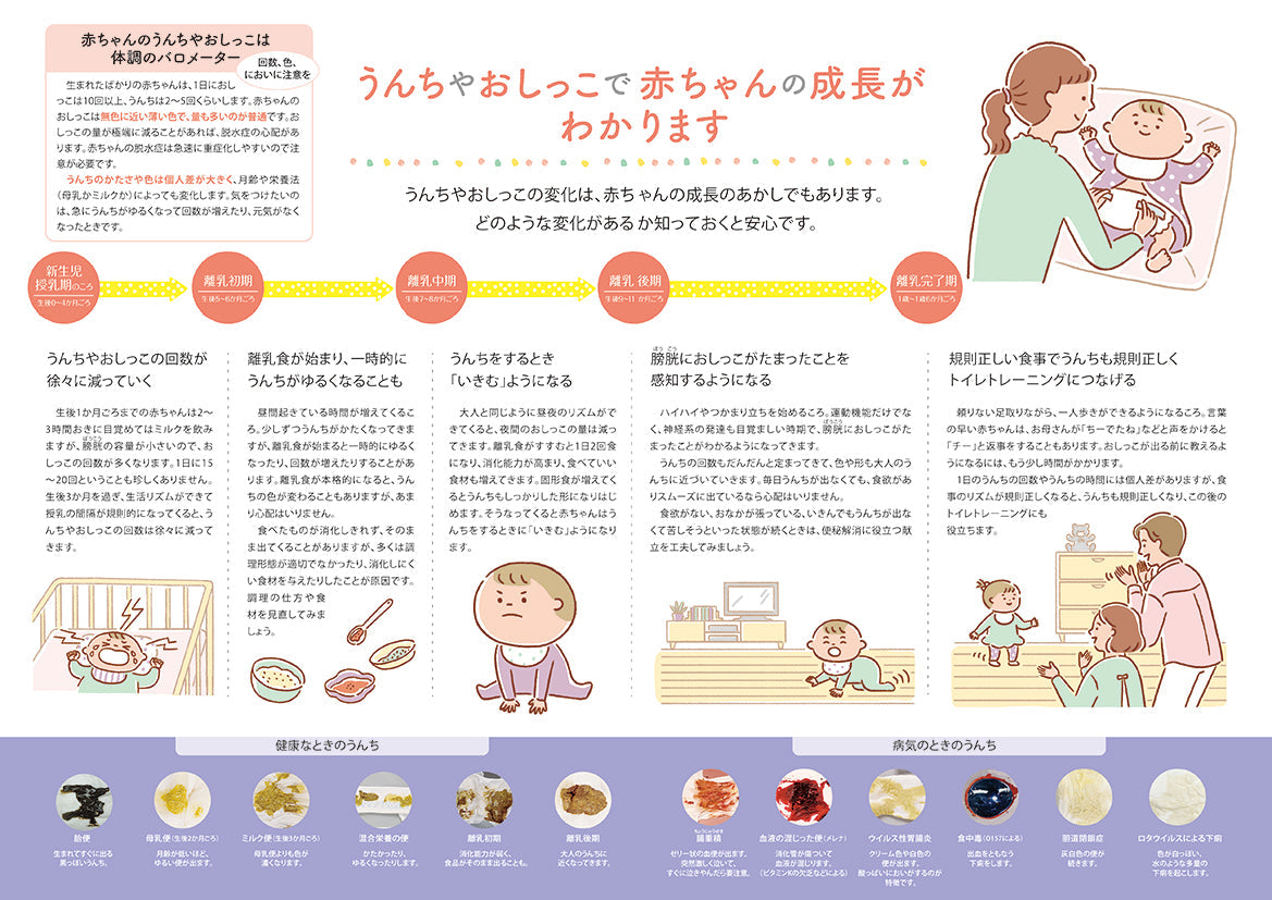 こんにちは赤ちゃんシリーズ おしっこ うんち おむつ – JFPA