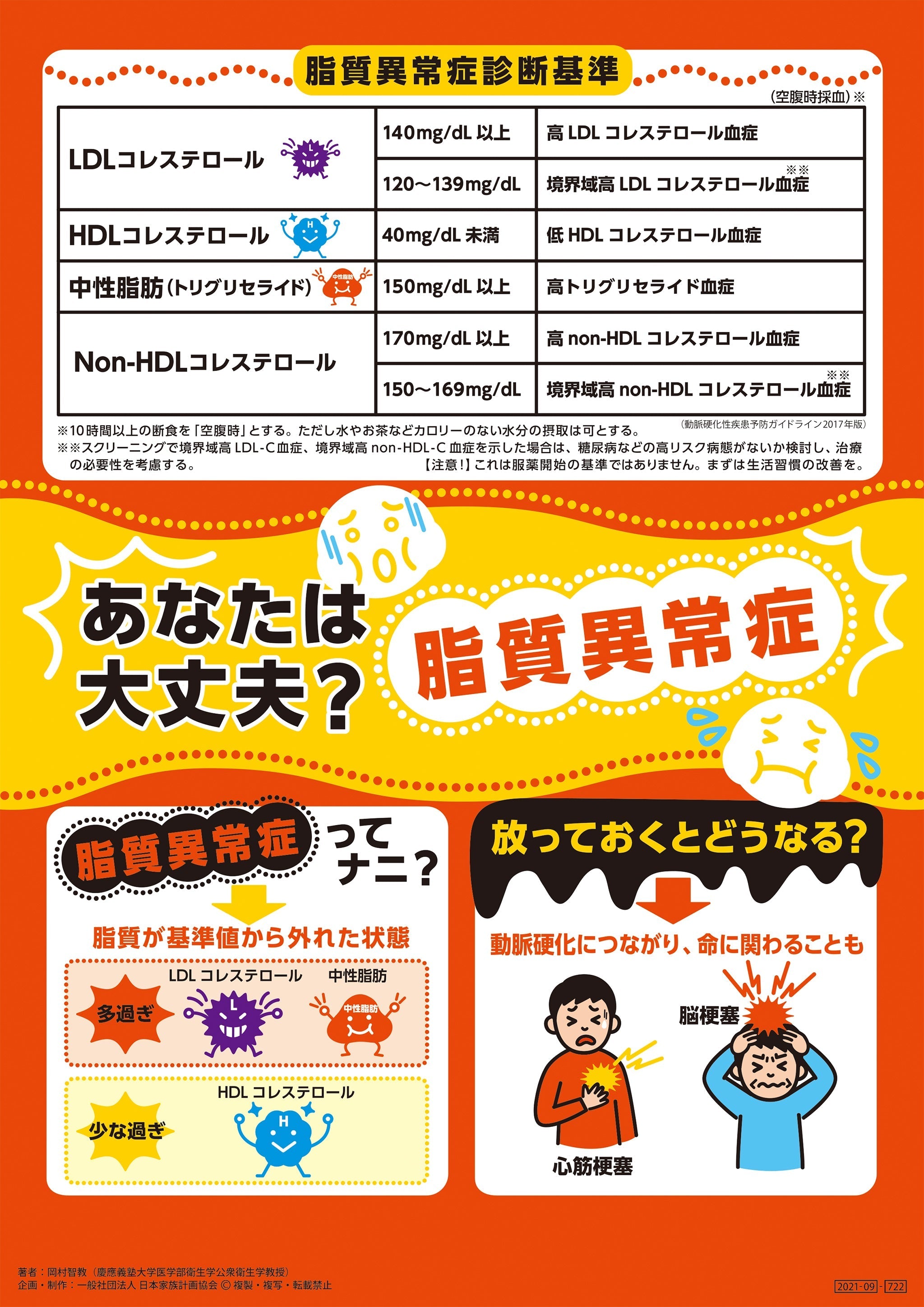 そうだったんだ! 脂質異常症 Amazon.co.jp: そうだったんだ!脂質異常症 : 本