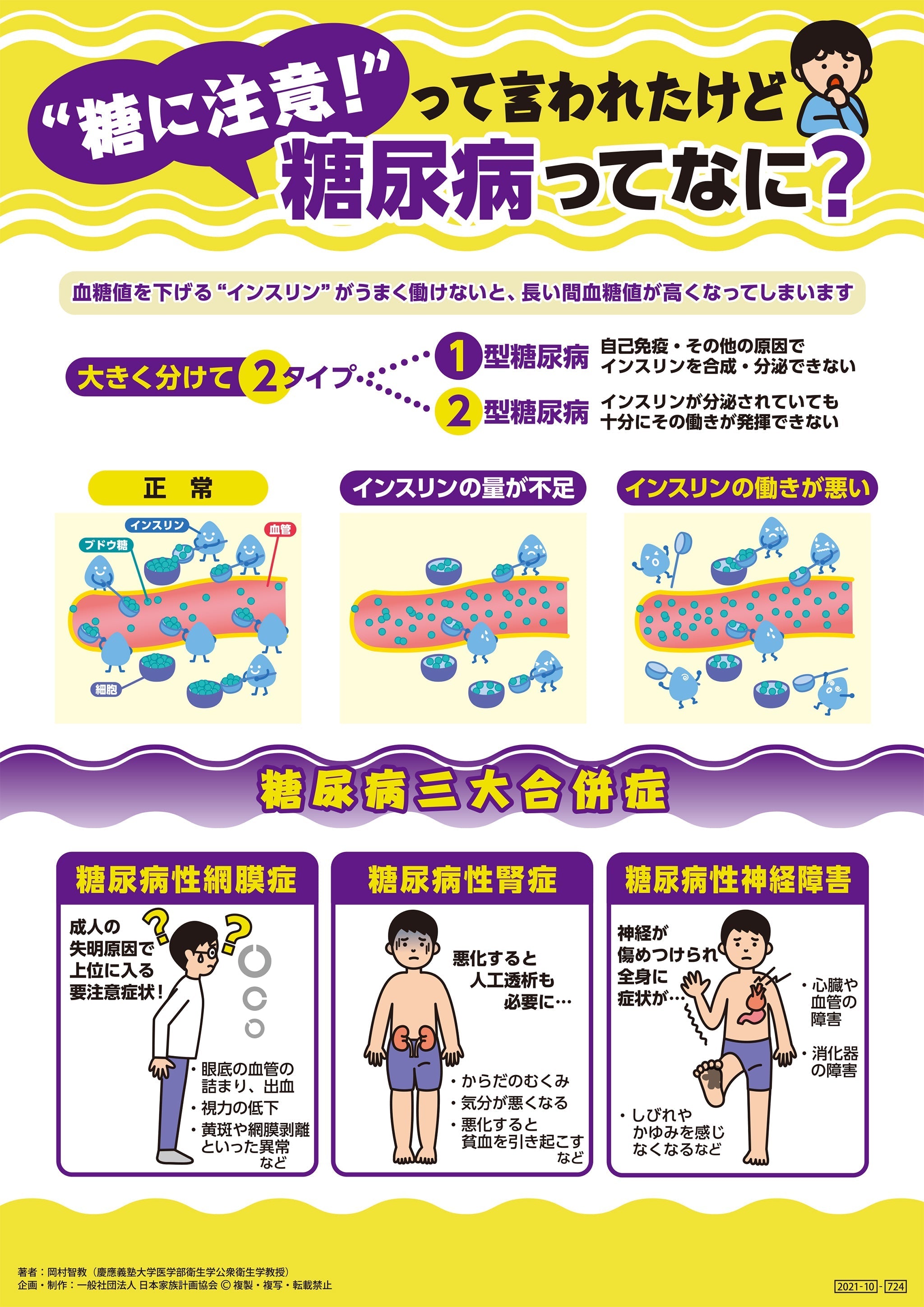 糖に注意！”って言われたけど 糖尿病ってなに？ 文字少なめver – JFPA