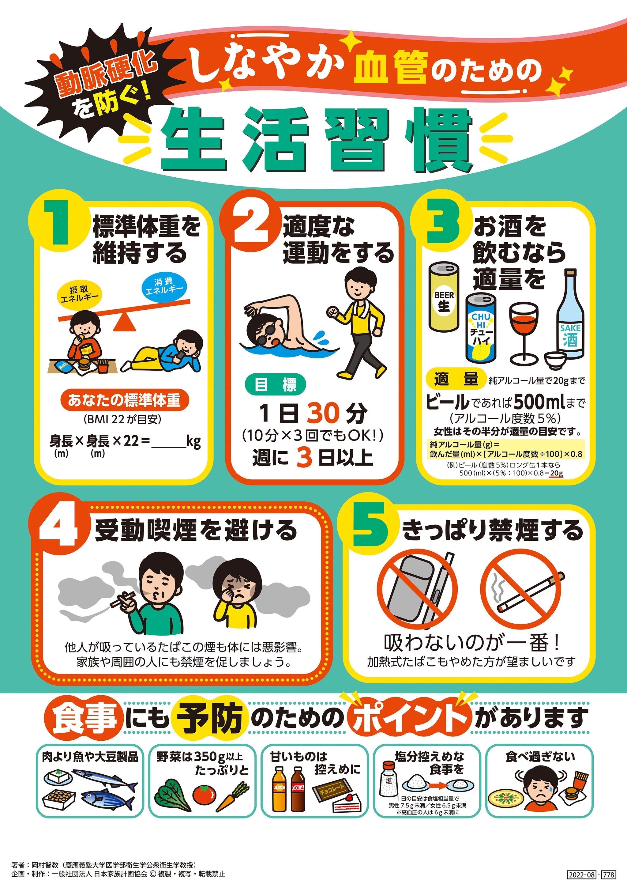 動脈硬化を防ぐ！ しなやか血管のための生活習慣 文字少なめver – JFPA